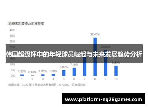 韩国超级杯中的年轻球员崛起与未来发展趋势分析