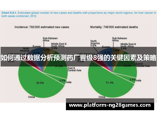 如何通过数据分析预测药厂晋级8强的关键因素及策略