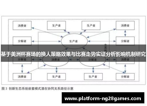 基于美洲杯赛场的换人策略效果与比赛走势实证分析影响机制研究
